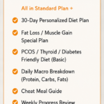 Premium Plan (For Serious Results)